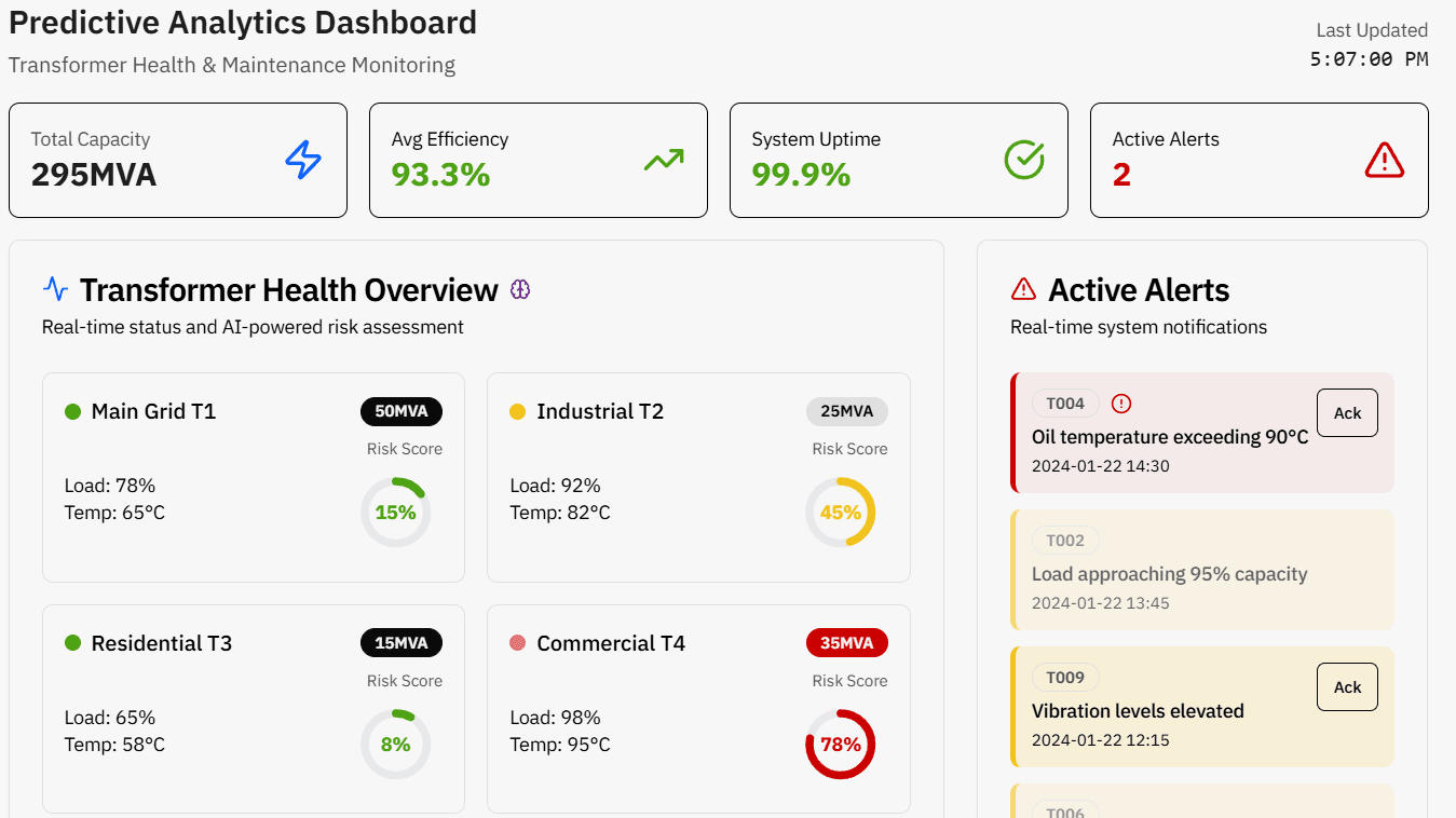 AI-powered predictive maintenance system monitoring transformers to detect anomalies, prevent failures, and extend equipment lifespan.
